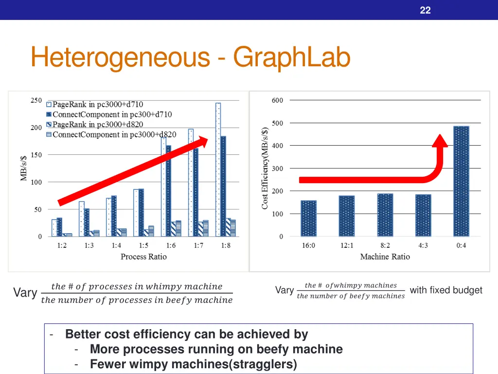 slide22