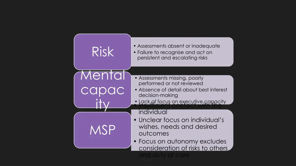 assessments absent or inadequate failure