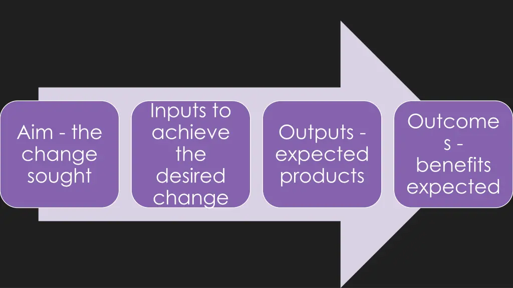 inputs to achieve the desired change