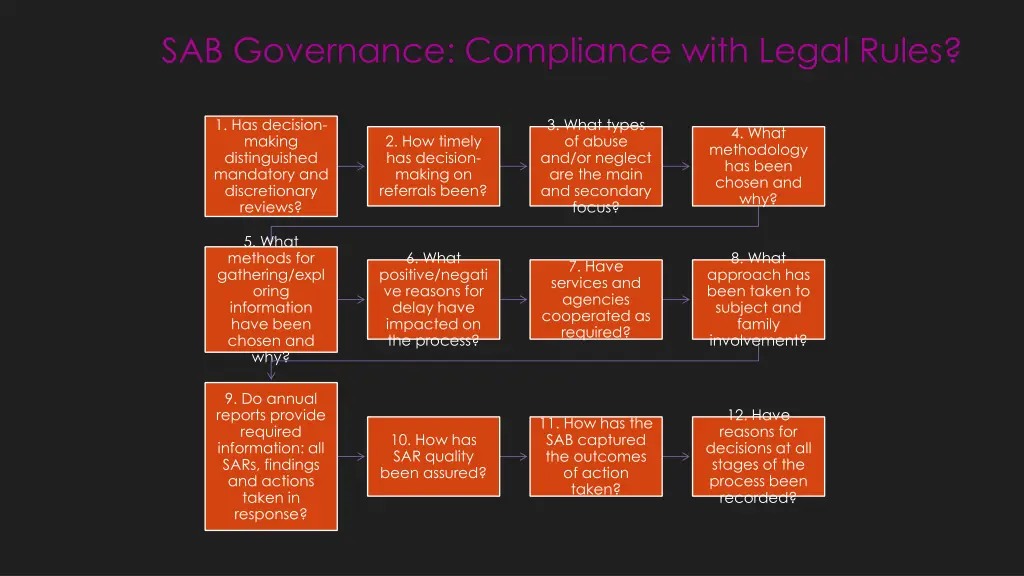 sab governance compliance with legal rules