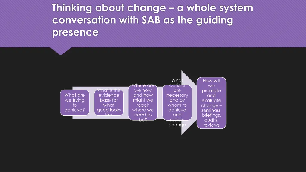 thinking about change a whole system conversation