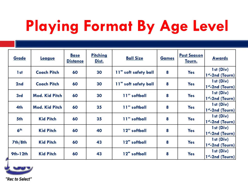 playing format by age level