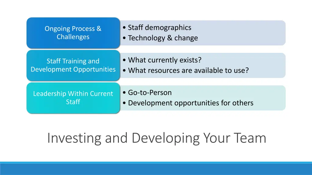 staff demographics technology change