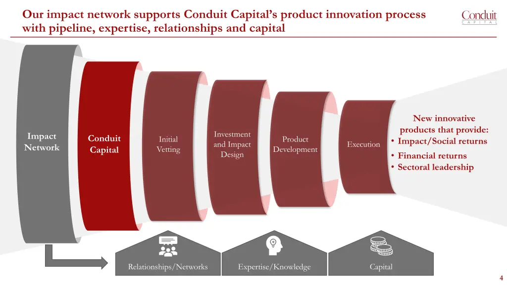 our impact network supports conduit capital