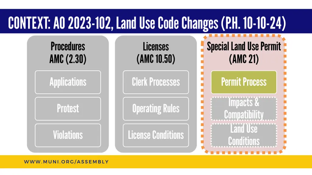 context ao 2023 102 land use code changes