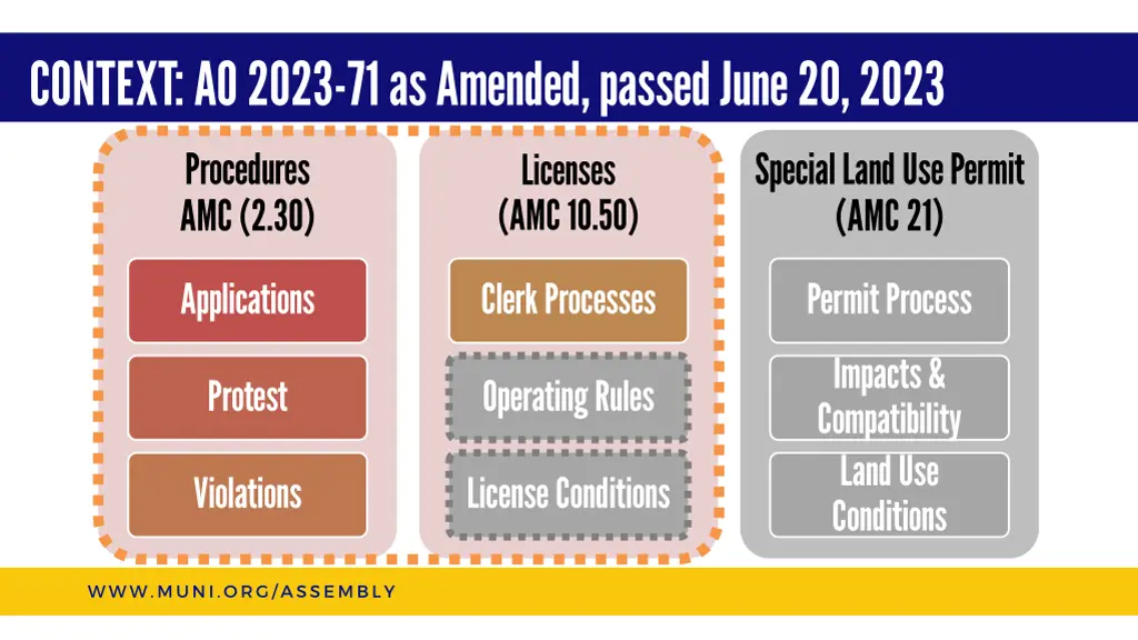 context ao 2023 71 as amended passed june 20 2023