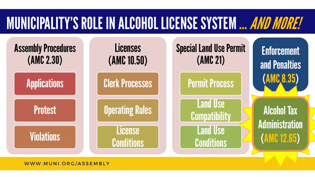 municipality s role in alcohol license system