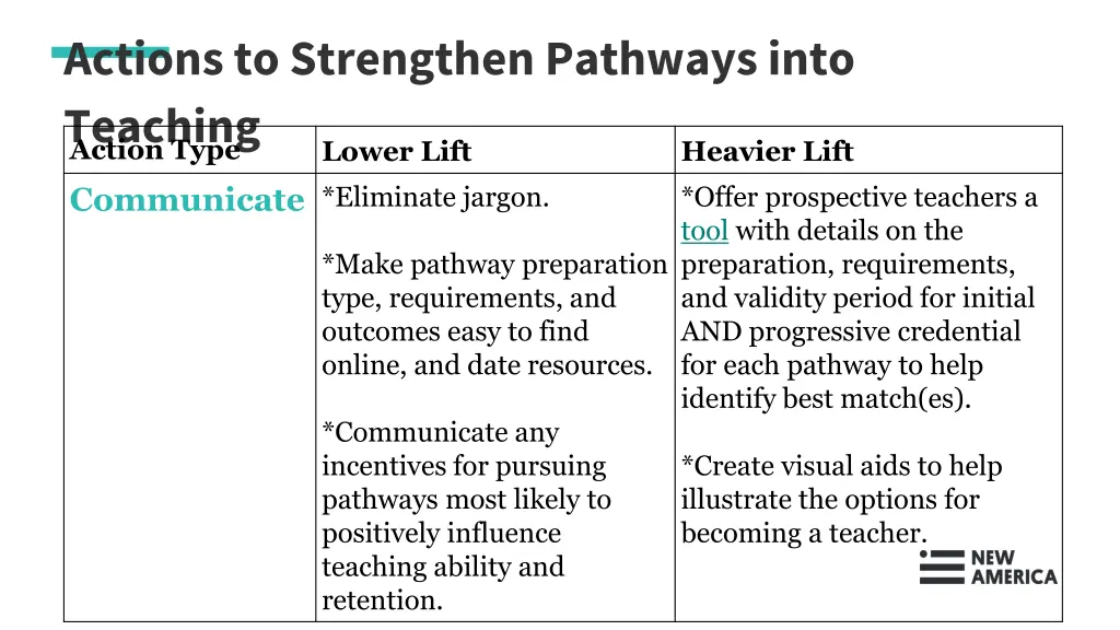 actions to strengthen pathways into teaching 1