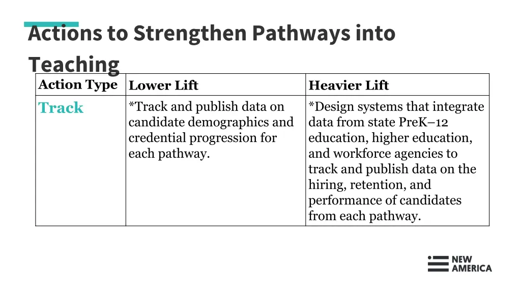 actions to strengthen pathways into teaching 2