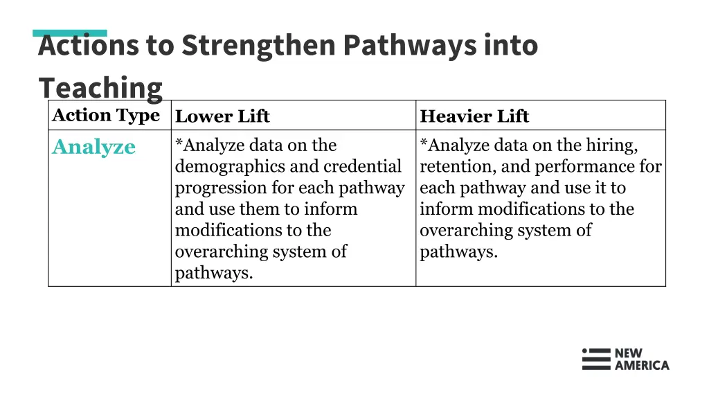 actions to strengthen pathways into teaching 3