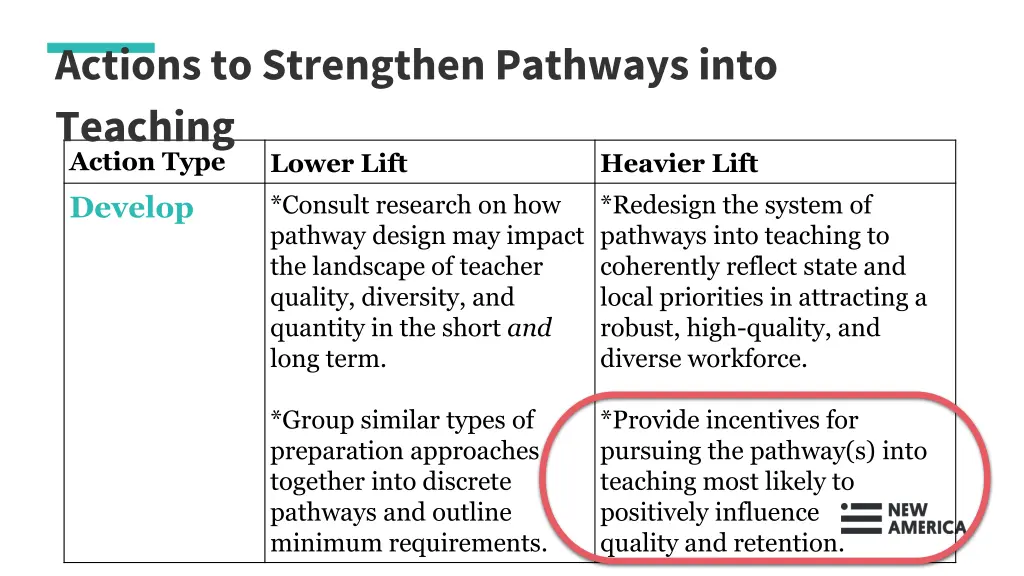 actions to strengthen pathways into teaching