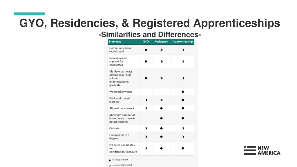 gyo residencies registered apprenticeships