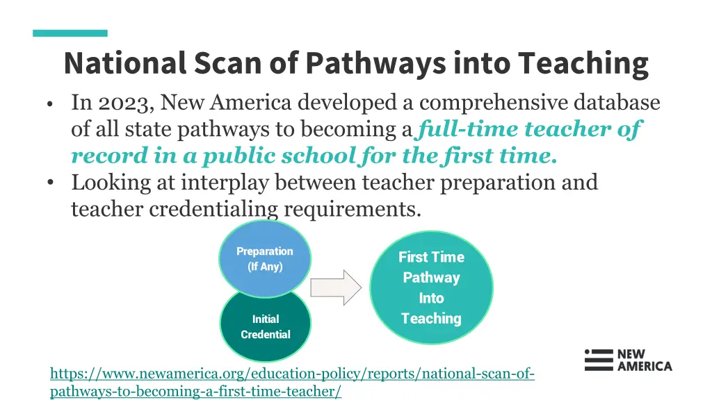 national scan of pathways into teaching in 2023