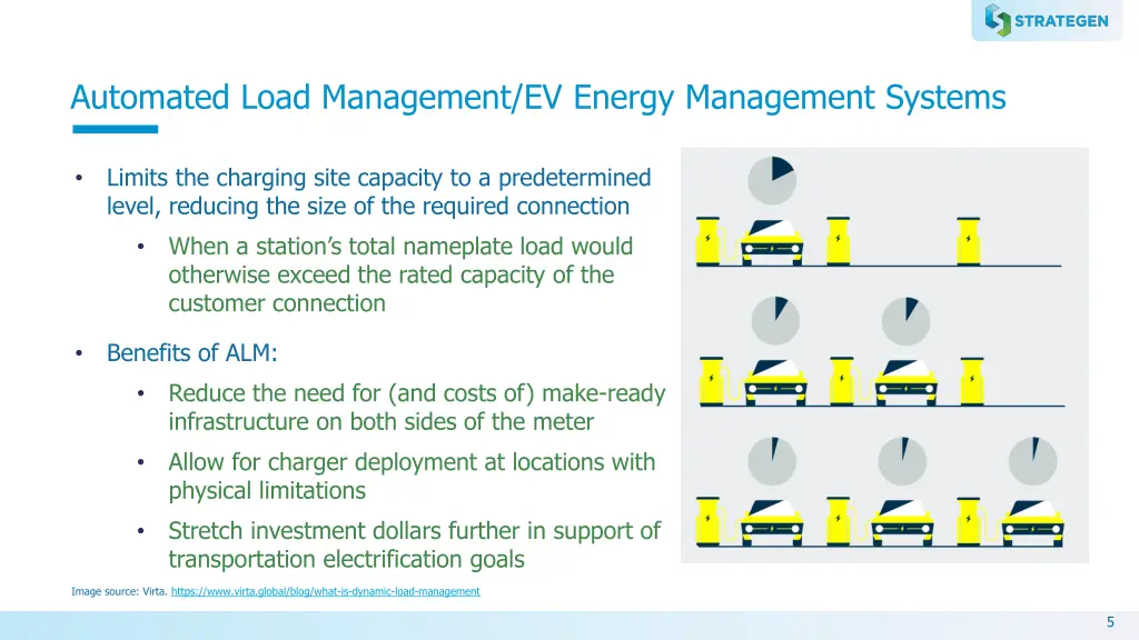 automated load management ev energy management