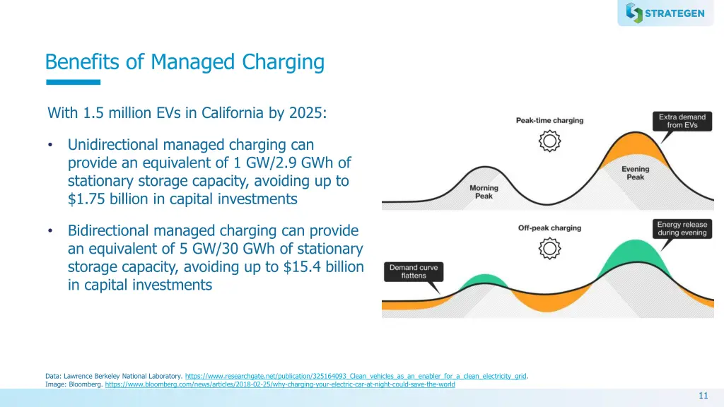 benefits of managed charging