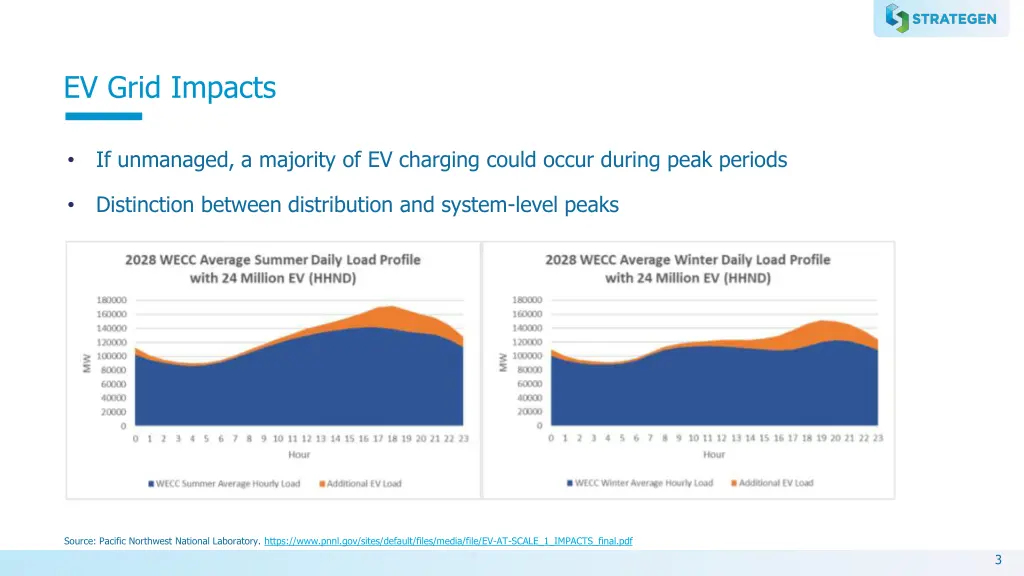 ev grid impacts