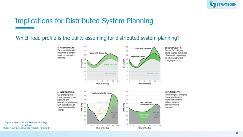 implications for distributed system planning