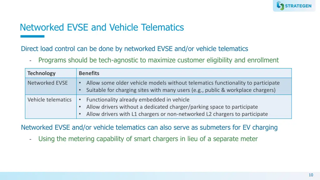 networked evse and vehicle telematics