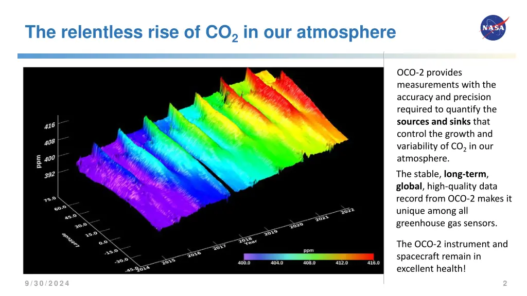 the relentless rise of co 2 in our atmosphere