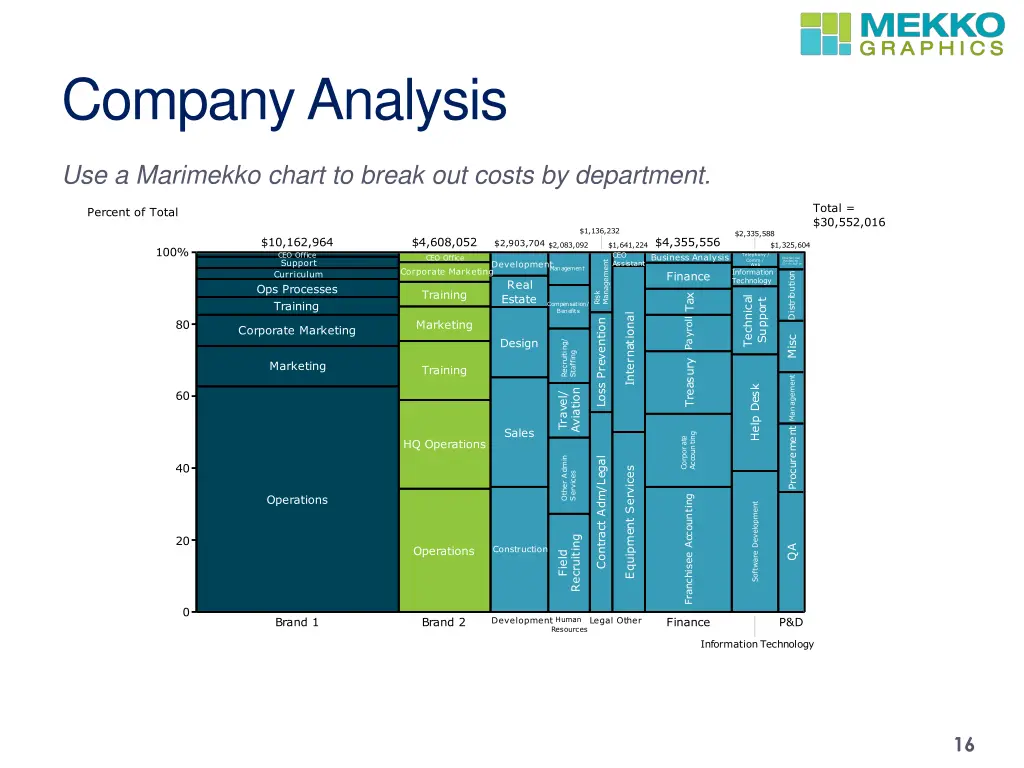 company analysis 1