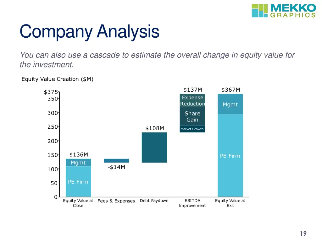 company analysis 2