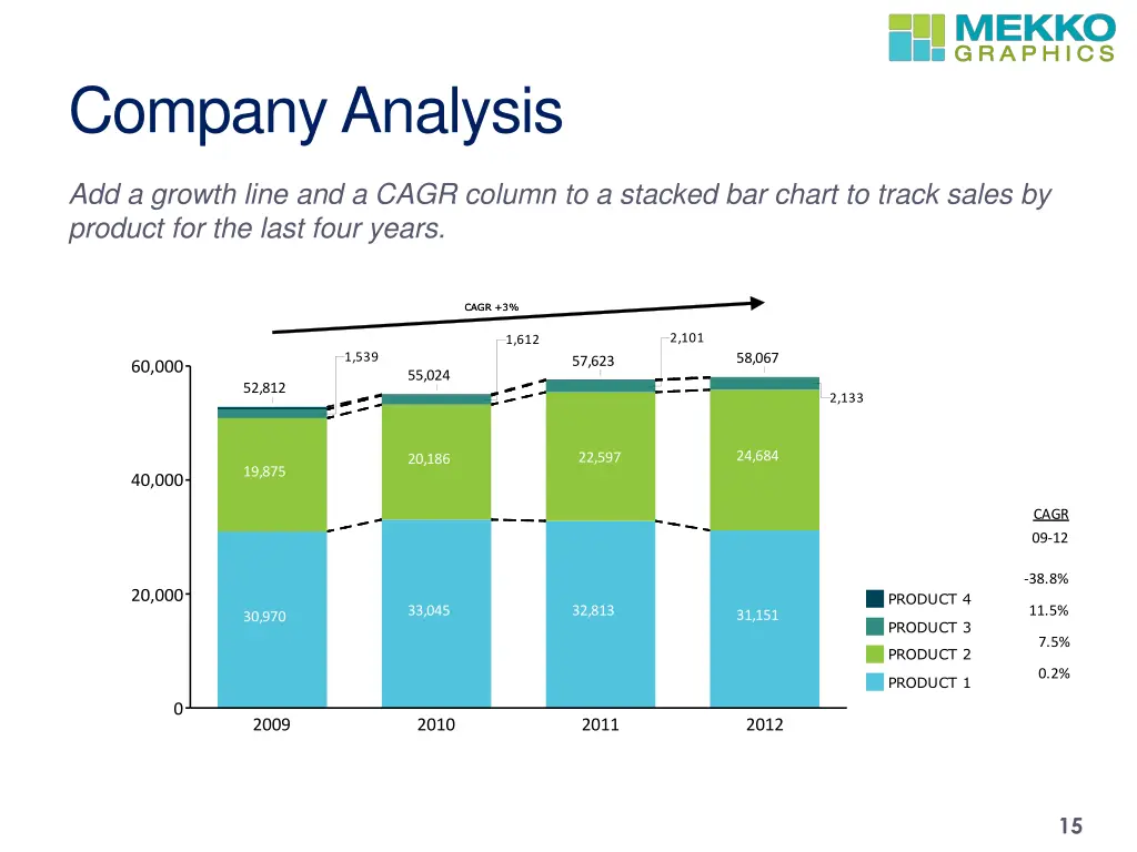 company analysis