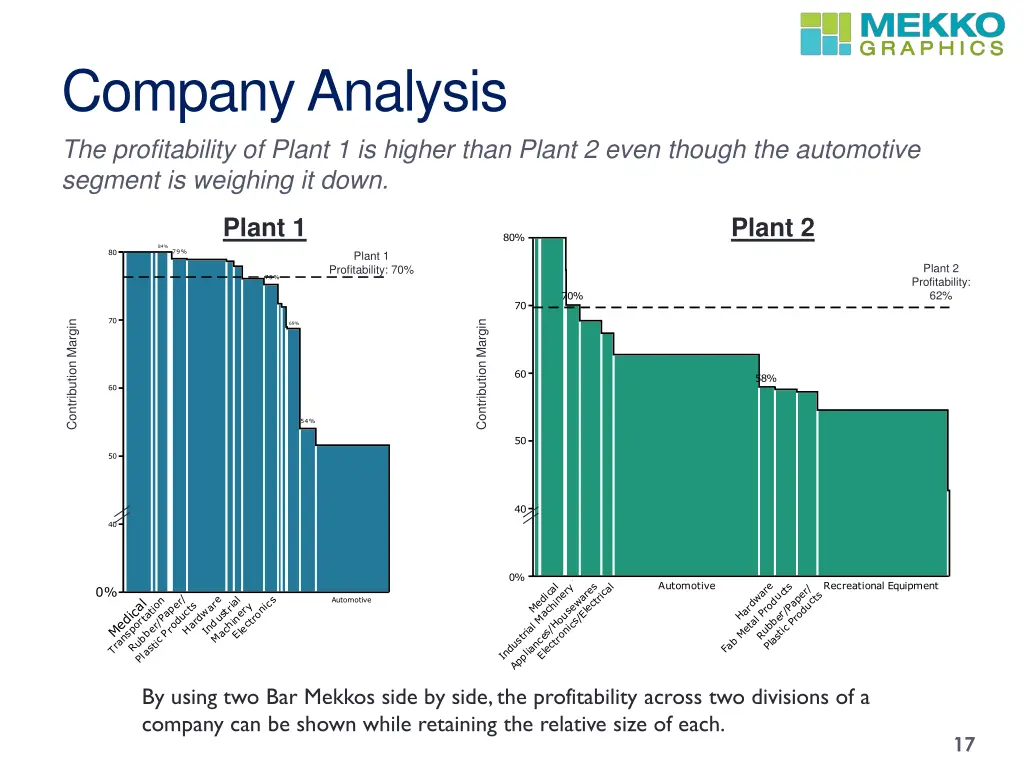 company analysis the profitability of plant