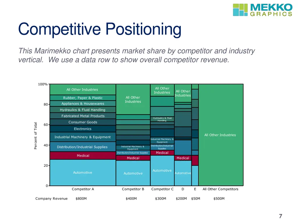 competitive positioning