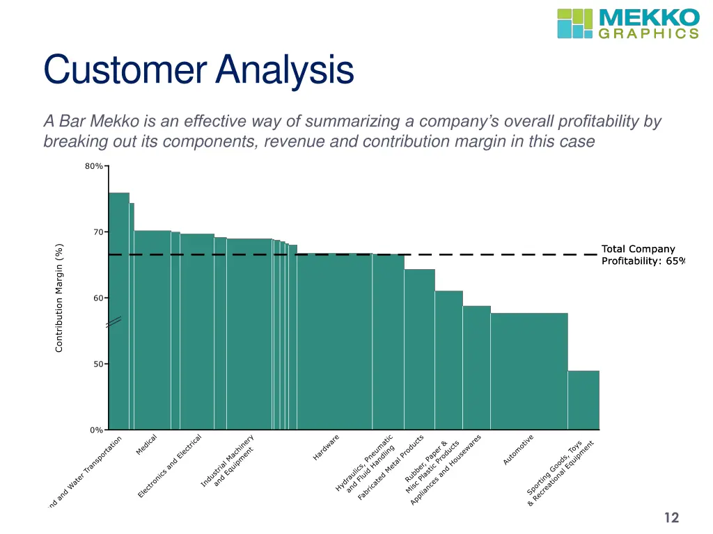 customer analysis 1