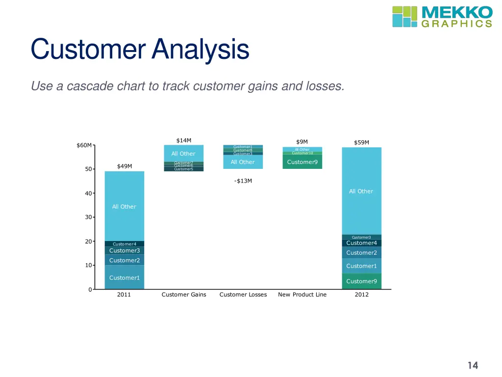 customer analysis 2