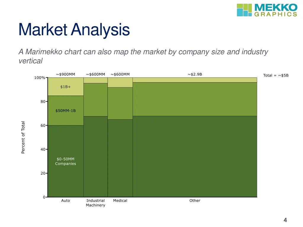 market analysis 1