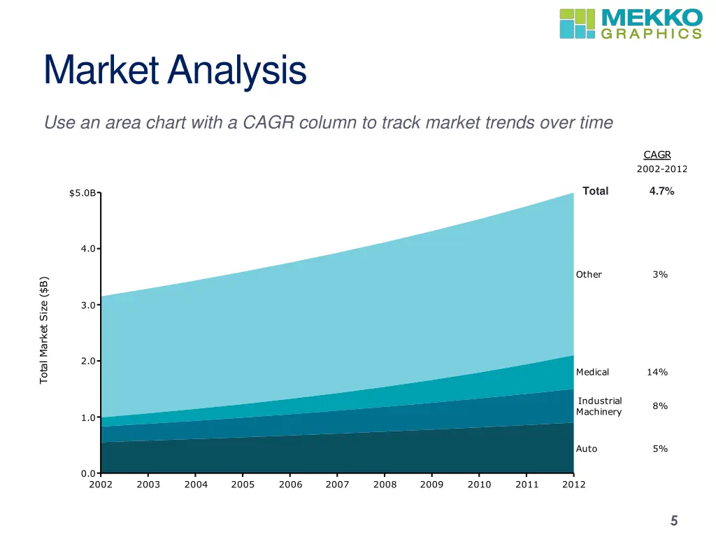 market analysis 2