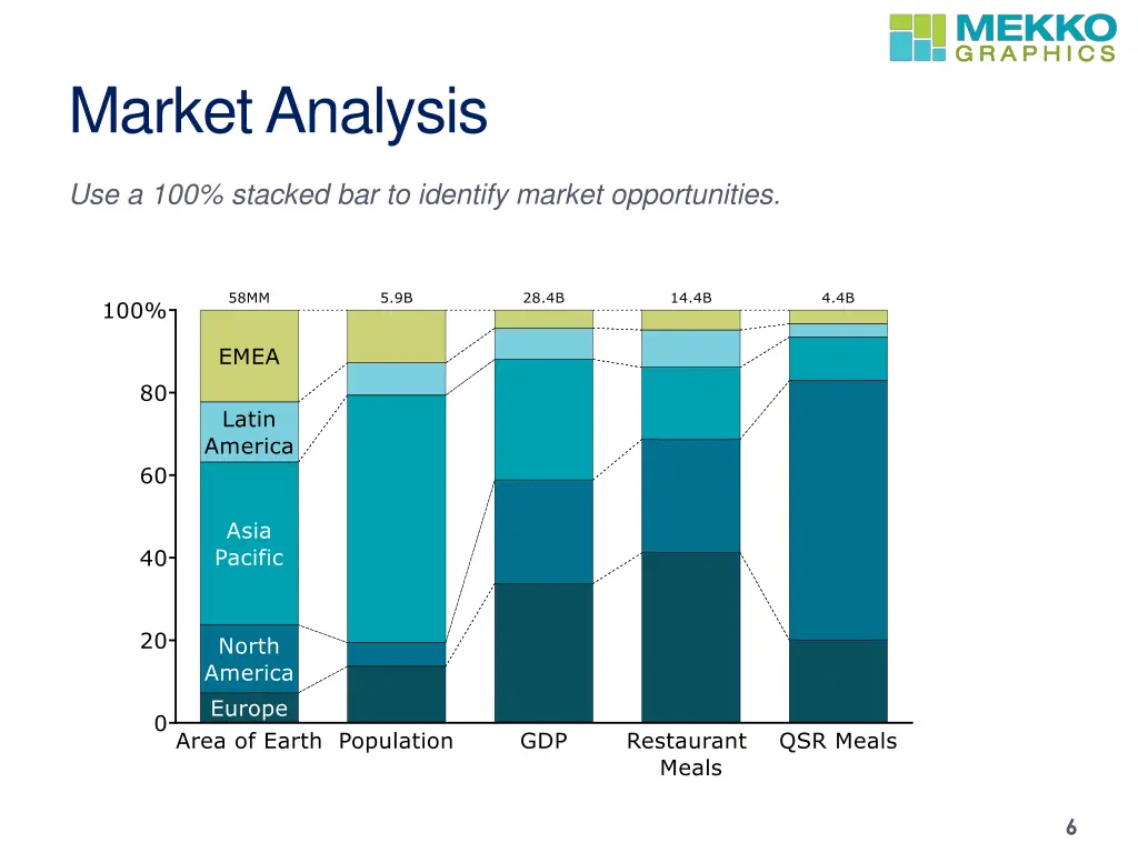 market analysis 3