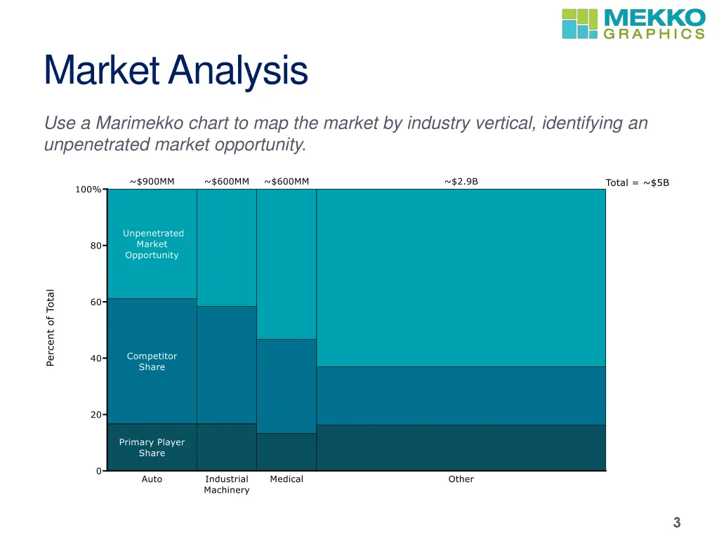 market analysis