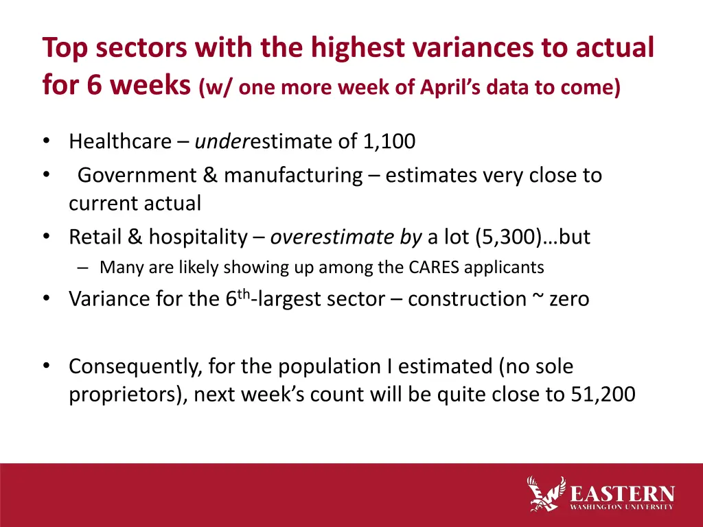 top sectors with the highest variances to actual