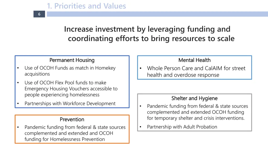 1 priorities and values 3