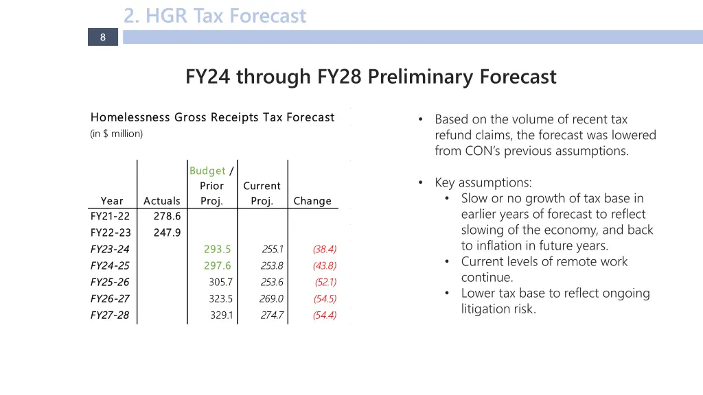 2 hgr tax forecast 1