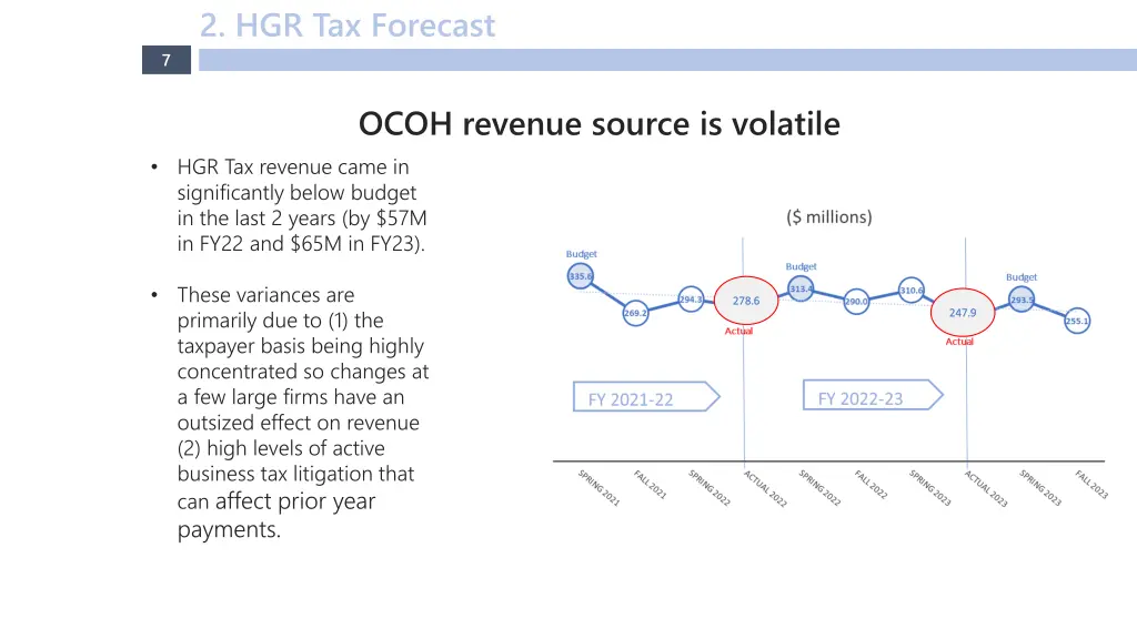 2 hgr tax forecast