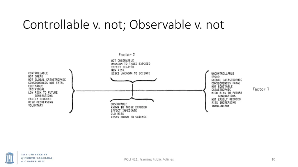 controllable v not observable v not