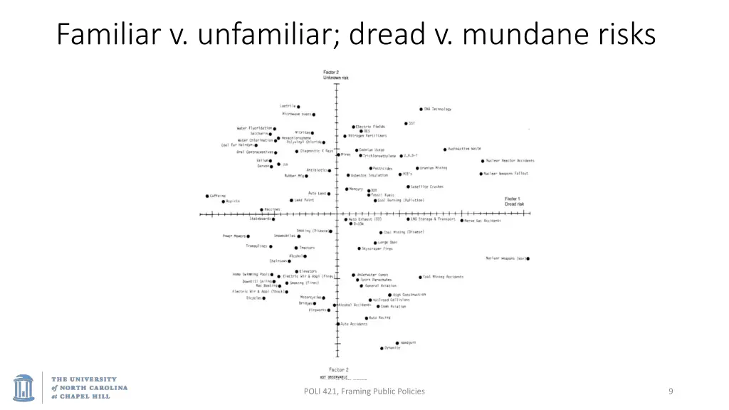 familiar v unfamiliar dread v mundane risks