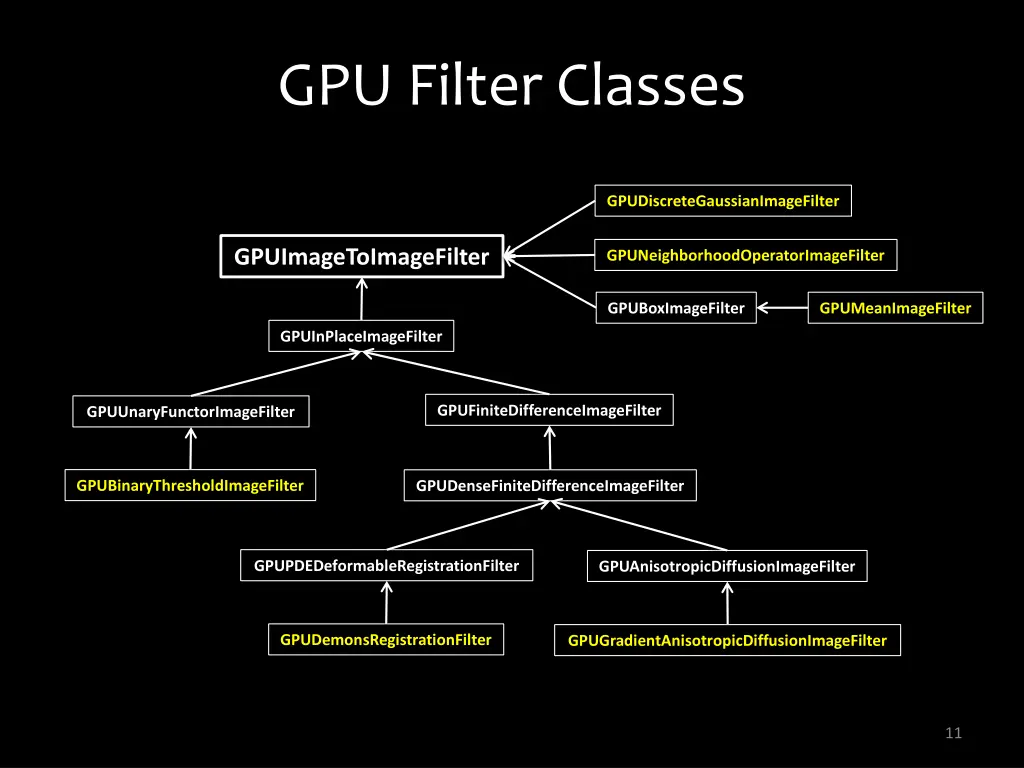 gpu filter classes