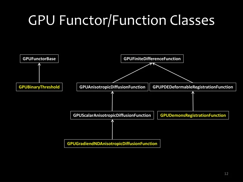 gpu functor function classes