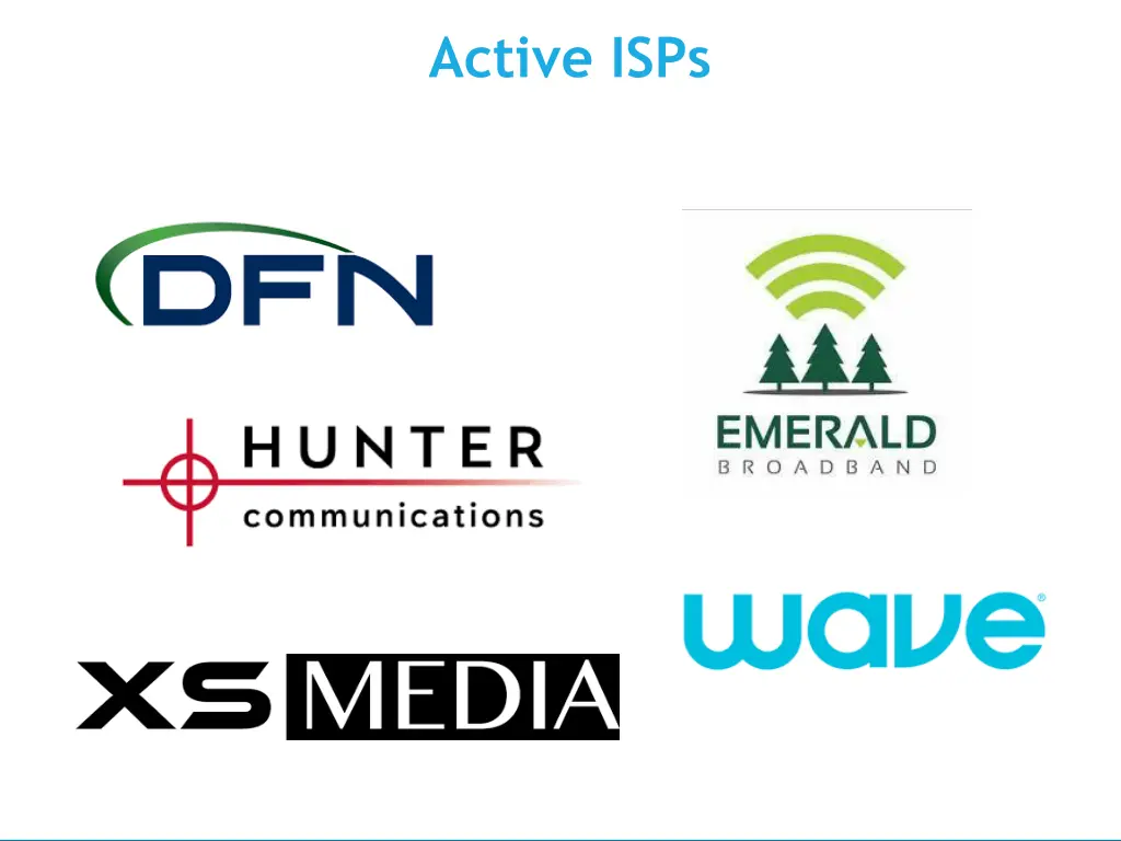 active isps