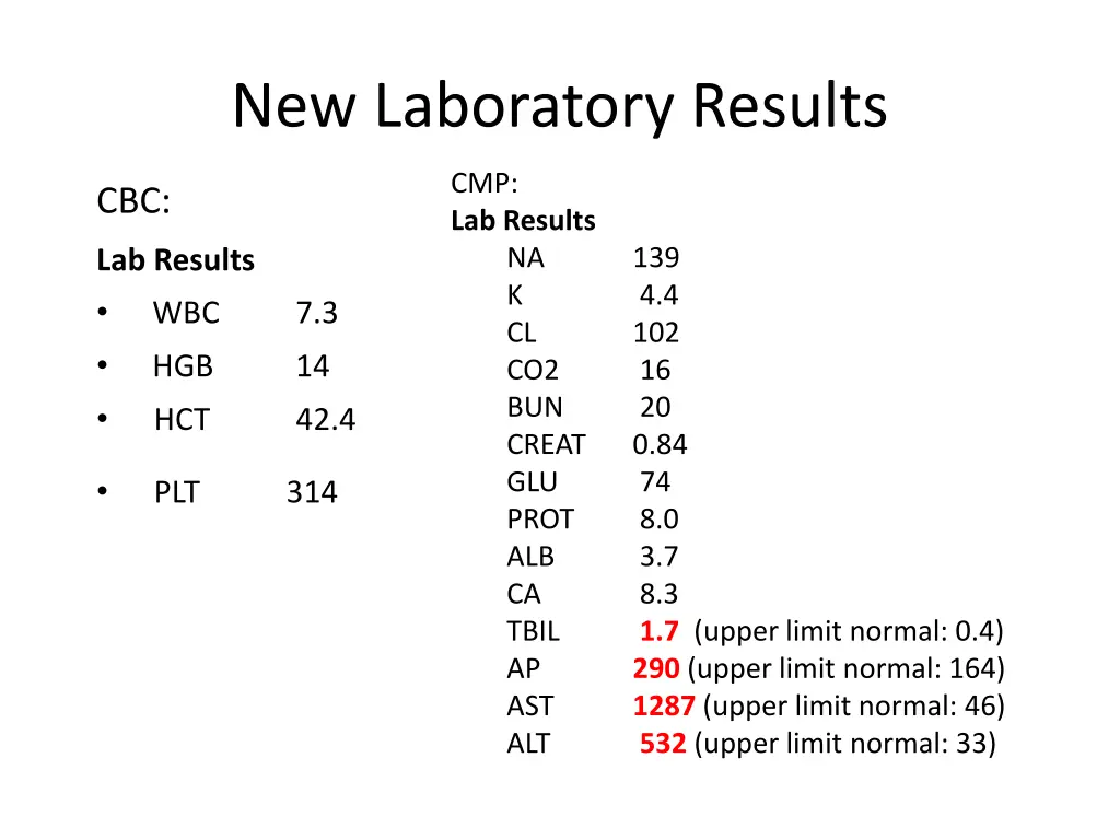 new laboratory results