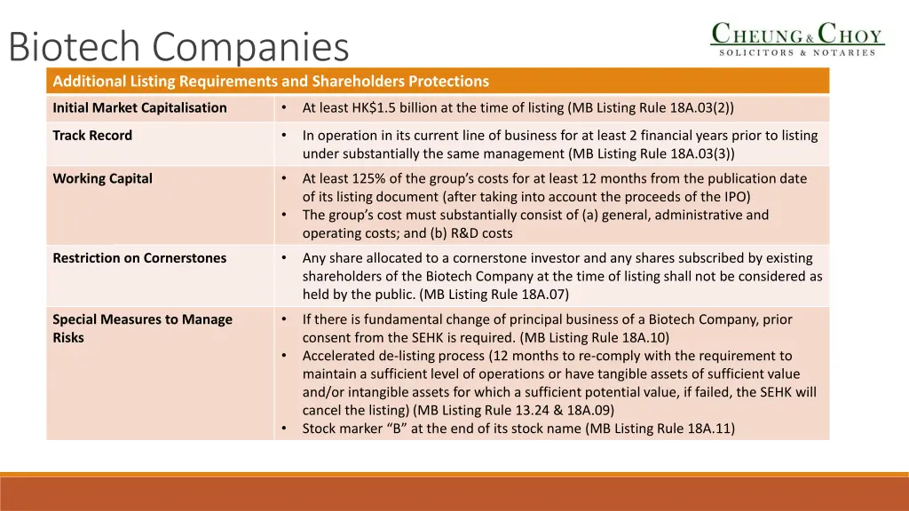 biotech companies additional listing requirements