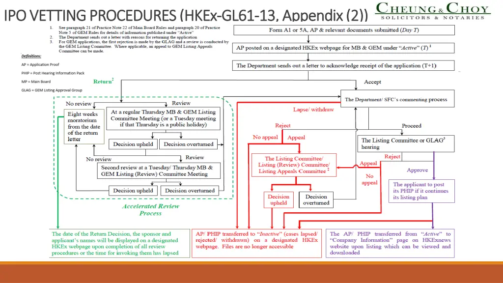 ipo vetting procedures hkex ipo vetting