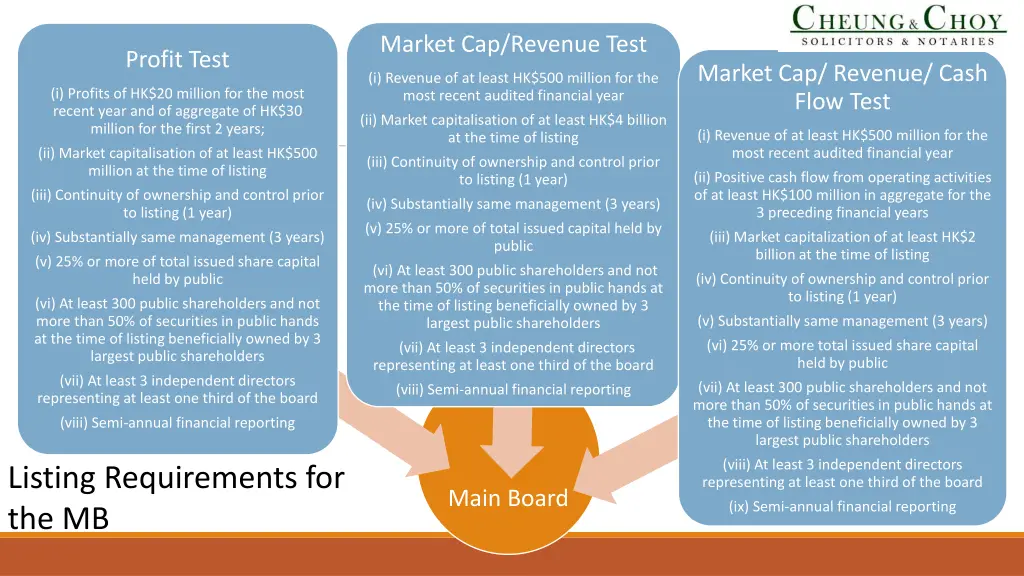 market cap revenue test