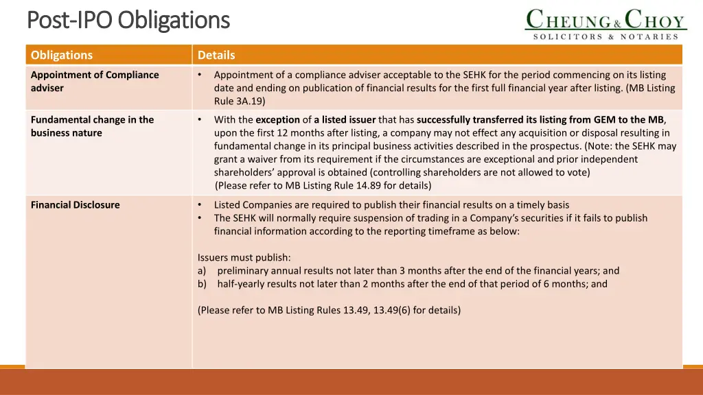 post post ipo obligations ipo obligations 1