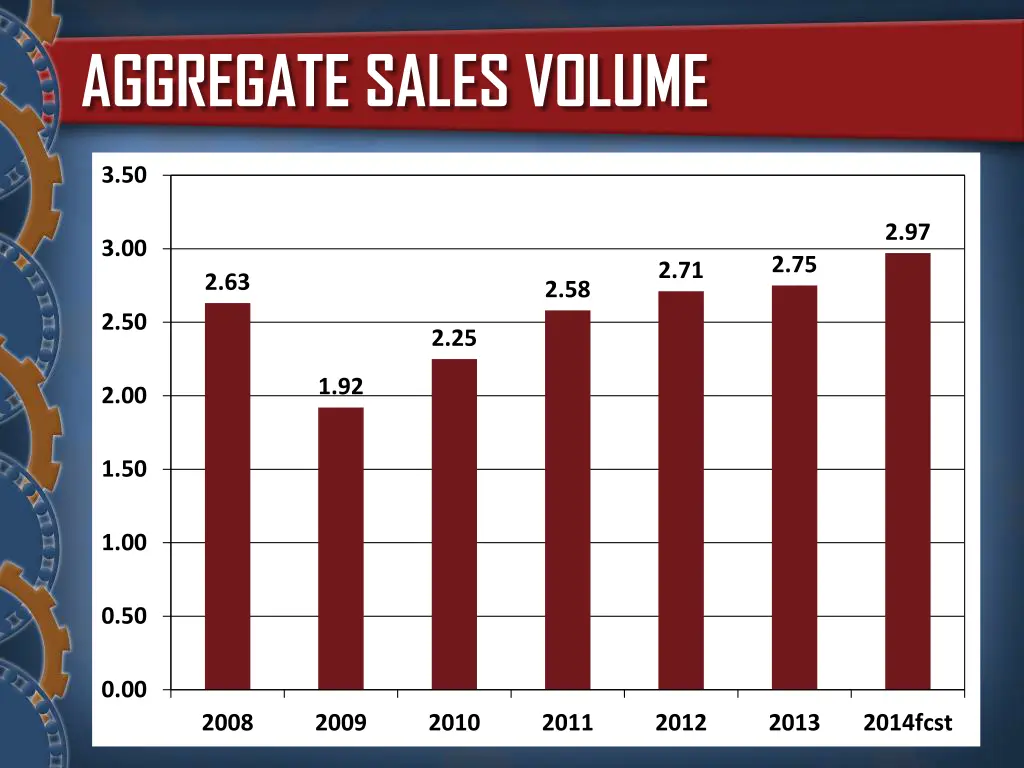 aggregate sales volume