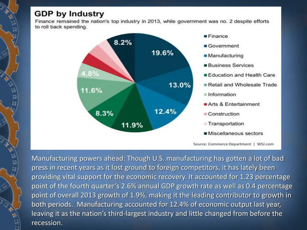 manufacturing powers ahead though